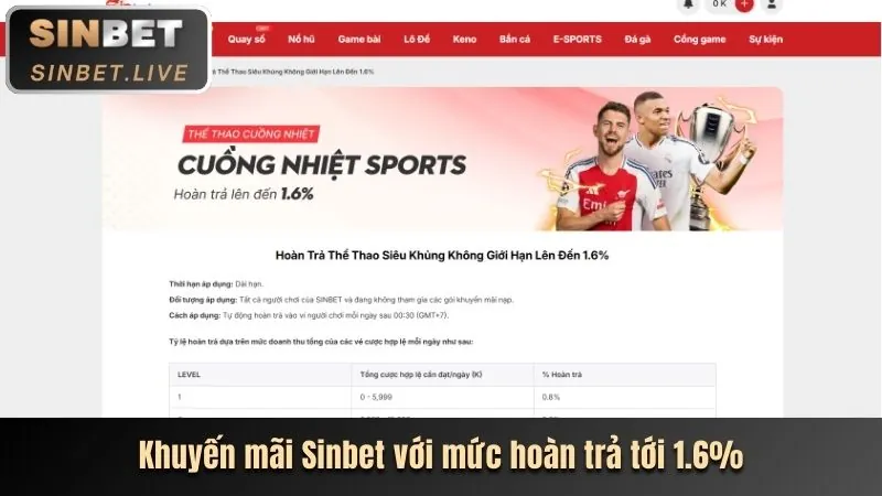 Khuyến Mãi Hoàn Trả Hàng Ngày bj3888